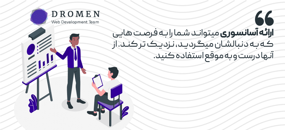 اهمیت ارائه آسانسوری - علی زین الدینی